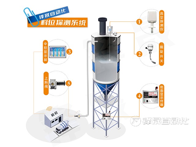 重錘式料位計：水泥倉中的穩定守護者
