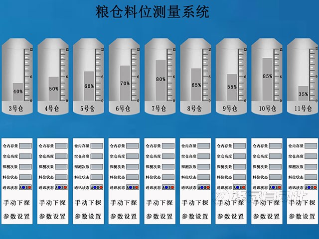 糧倉測量系統