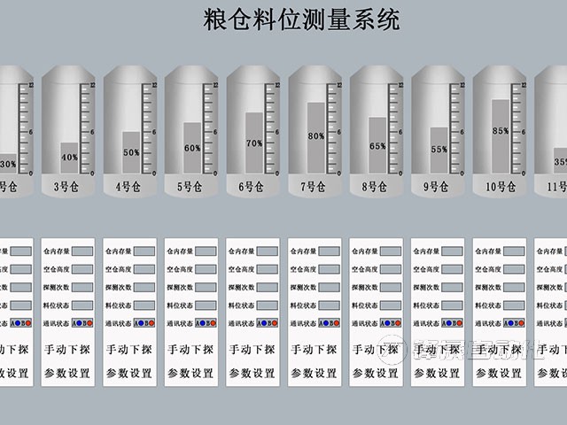 FSZC-LY–35型-料位計