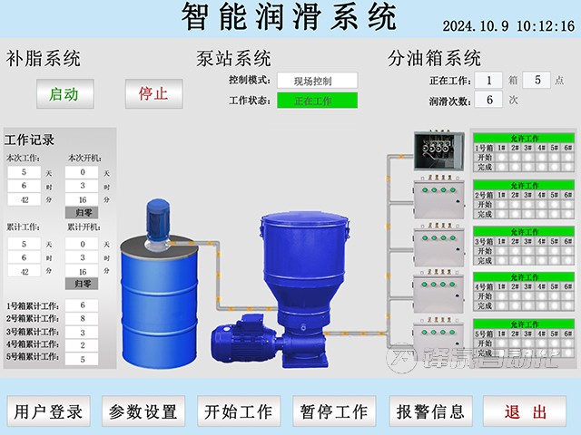 2024年智能潤滑系統報價概覽