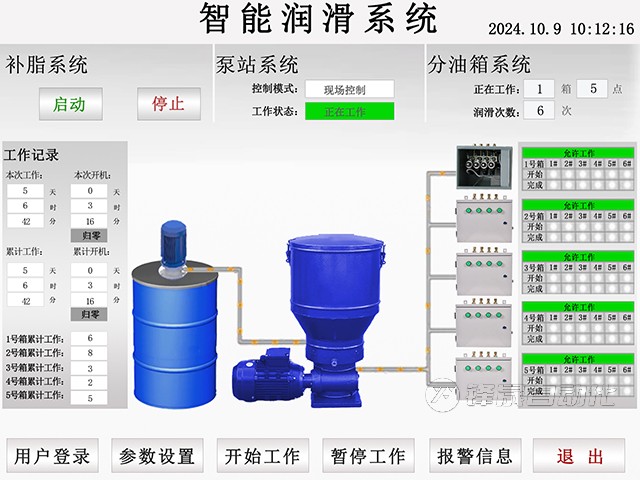 糧庫智能潤滑系統